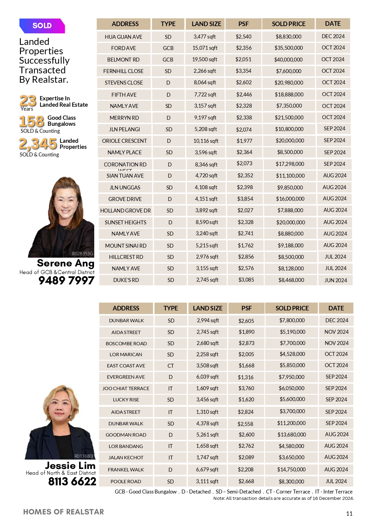 Issue 12 . Jan 2025 . Homes of Realstar page 11