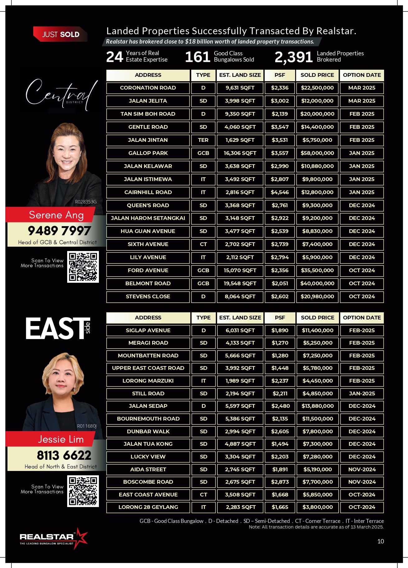 Issue 13 . Apr 2025 . Homes of Realstar page 10